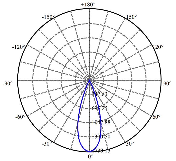 Nata Lighting Company Limited -  CXA1507 1-0928-M